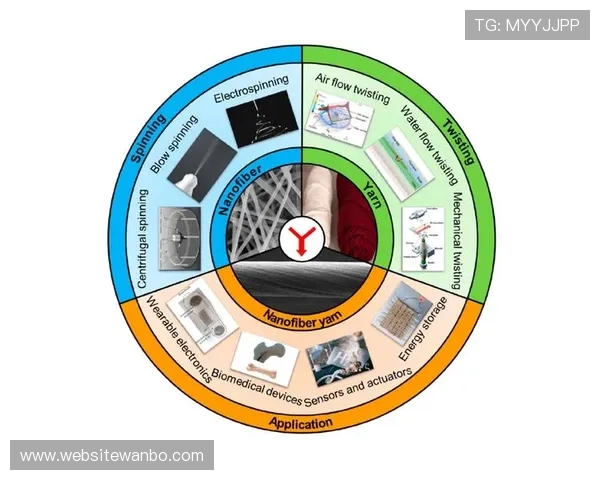 万博材料研究中心在纳米材料领域的科研成果及其产业化前景展望